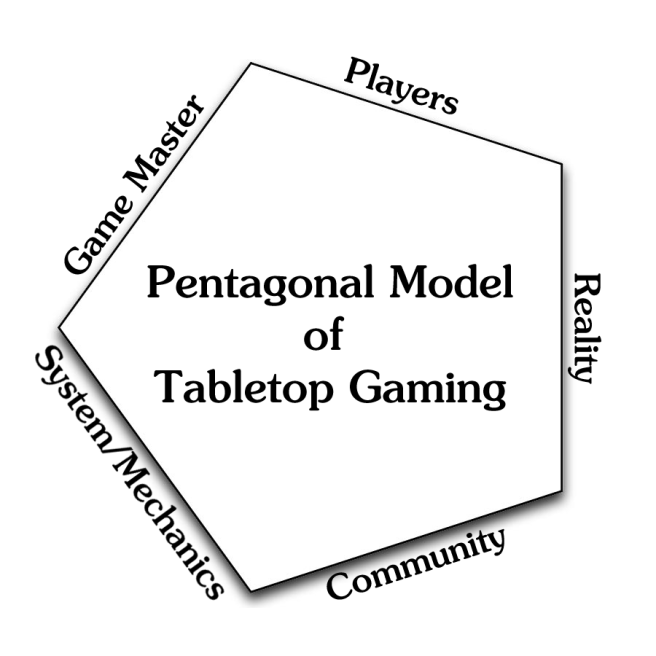 Pentagonal Model Finished